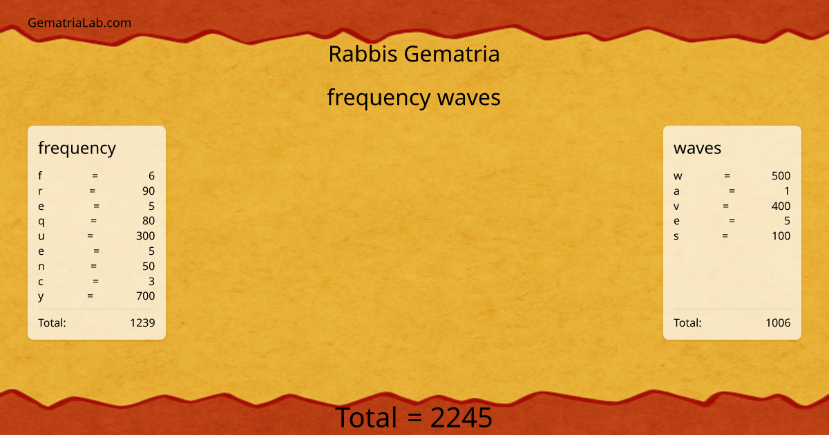 frequency waves in rabbis Gematria